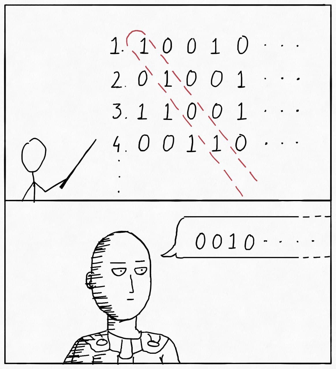 ok Cantor's Diagonal Argument