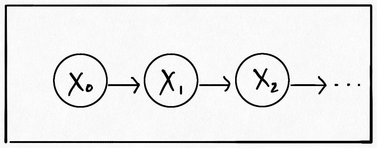 pls ignore the asymmetries PGM